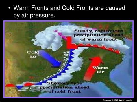 Weather Fronts, Weather and Climate Lesson PowerPoint, Warm Front, Co…