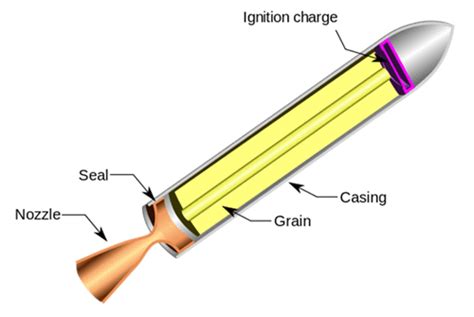 Fundamentals Of Chemical Rocket Propulsion - Propulsion 2 - Aerospace Notes