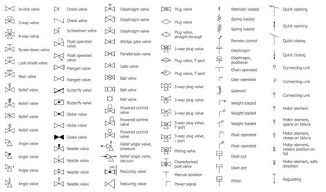 Design Elements — Valves | Blueprint symbols, Electrical symbols, How ...