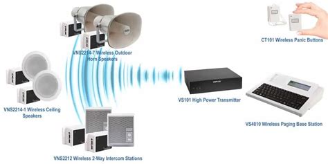 School Intercom PA and Bell system for improved safety