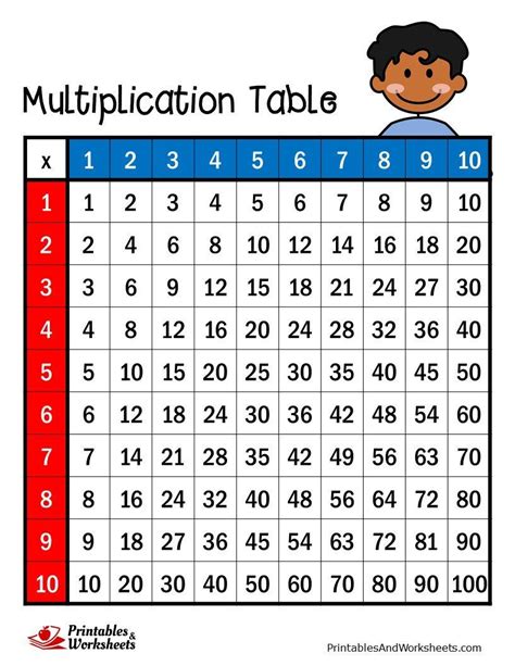 Multiplication Table | Multiplication chart, Multiplication chart printable, Multiplication table