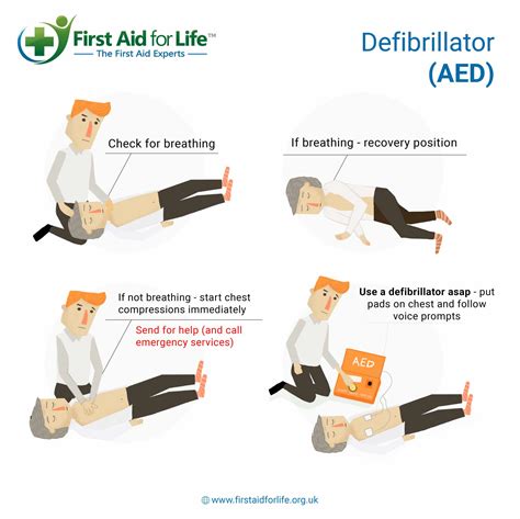 All about defibrillators (AEDs) - what they are and how to use them