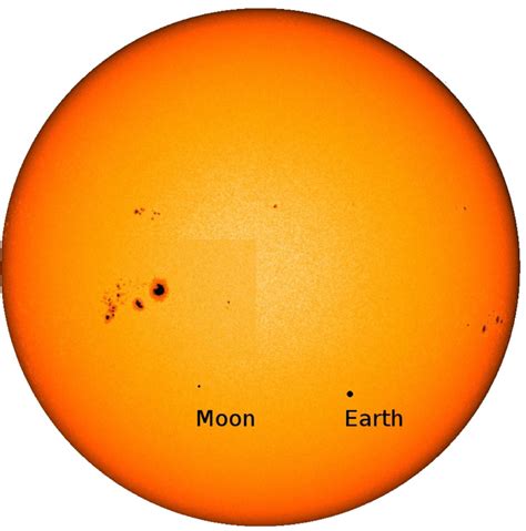 Composite image of the Sun with Earth and Moon as seen from Europa at... | Download Scientific ...