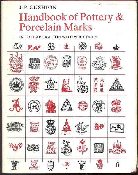 Antique Pottery Marks (Types & Identification Guides)