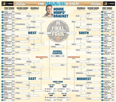 2021 NCAA bracket predictions and expert Final Four picks