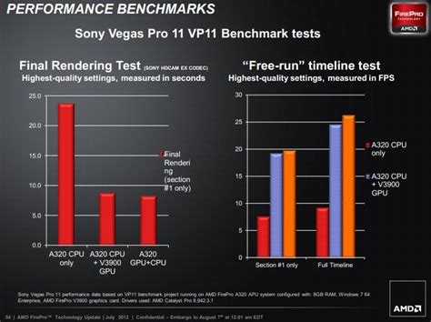 AMD’s FirePro APU Trashes Intel’s Xeon E3 in First Official Benchmarks