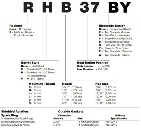 Champion Spark Plugs Application Chart