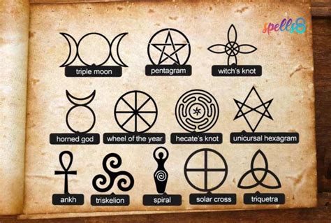 Wiccan Symbols | Wiccan symbols, Symbols and meanings, Witchcraft symbols