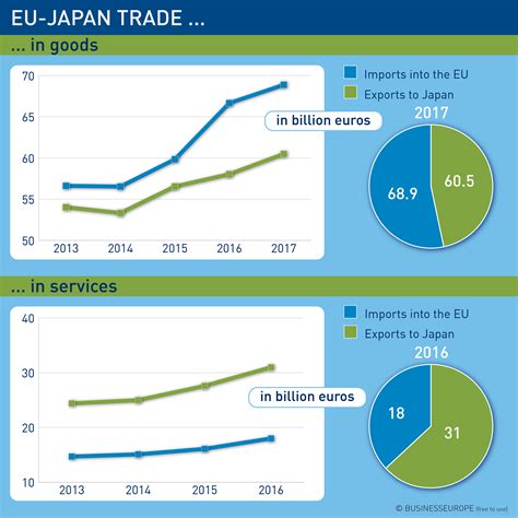 EU-Japan trade - Facts and figures | BusinessEurope