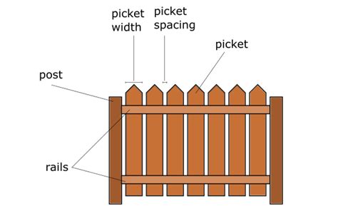 Wood Fence Diagram - WoodsInfo