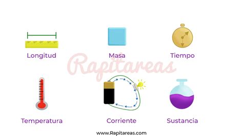 Las magnitudes físicas y su clasificación - RapiTareas