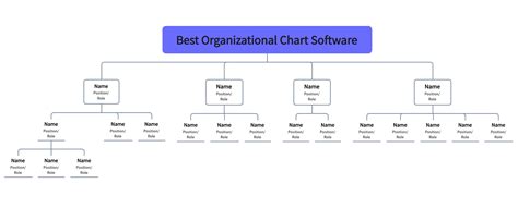 What Is the Best Organizational Chart Software