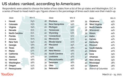 Minnesota ranks above Wisconsin in ranking of best states - Bring Me ...