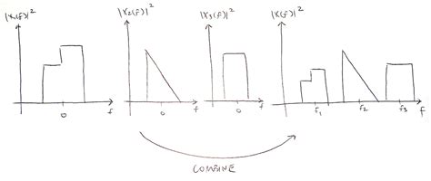 Why are Filters used in DSP? - Wave Walker DSP