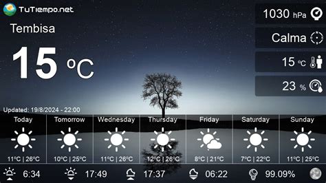 Weather in Tembisa (South Africa) - 15 days