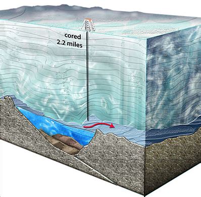 Lake Vostok in Antarctica | Natural History, Life & Legend | Study.com