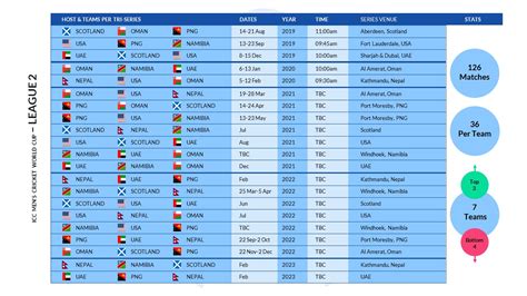 Icc Cricket World Cup 2023 Schedule Excel - Image to u