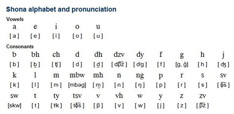 Pin on Foreign Languages