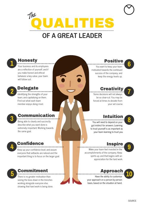 10+ New Leadership Infographic Examples, Ideas & Templates | Good ...