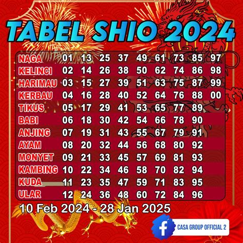Tabel Shio 2024 - Yayaayacantika - Medium