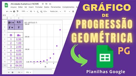 GRÁFICO de PG no GOOGLE PLANILHAS [GOOGLE SHEETS] | GRÁFICO DE ...