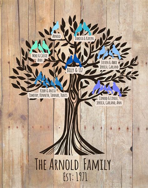 Printable Family Tree Poster 11x14 Digital | Etsy