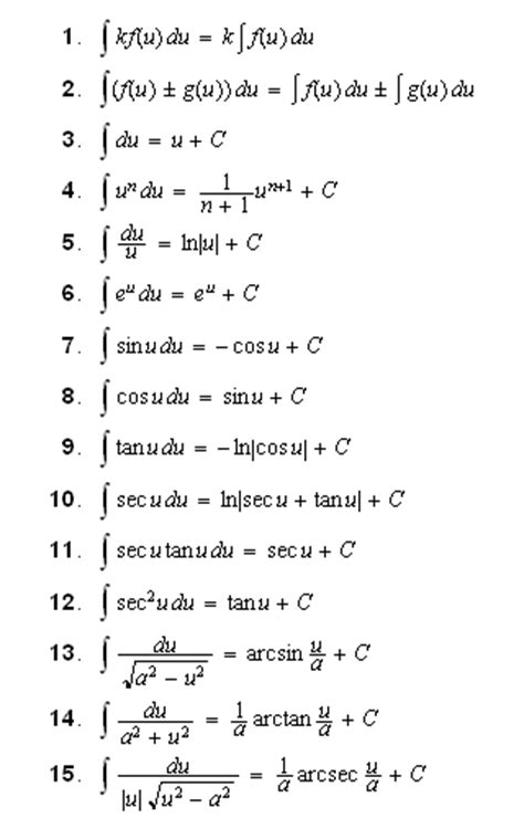 Index: Table of integrals: Basic forms