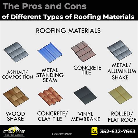 The Pros and Cons of Different Types of Roofing Materials