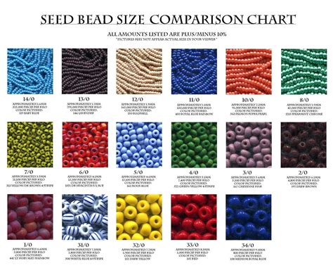 Bead Chart Size | Portal.posgradount.edu.pe