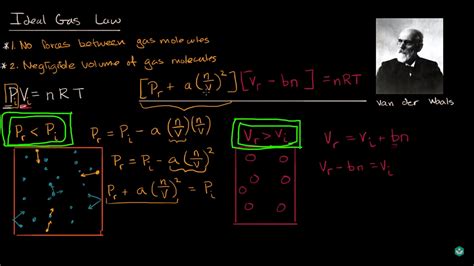 Van der waals equation calculator - lolryte