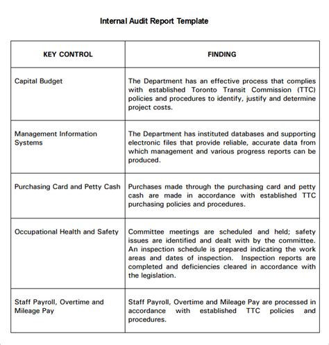 Internal Audit Report Format | amulette