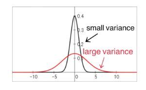 The Variance and Standard Deviation - Mrs.Mathpedia