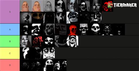 Mr Incredible becoming uncanny and canny phases tier list based on how much I like each of their ...