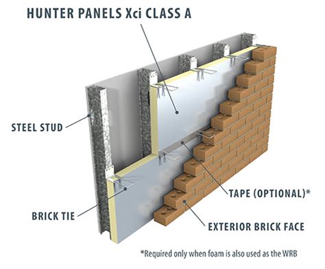 Hunter Xci Class A Exterior Wall Insulation Panel - GIC