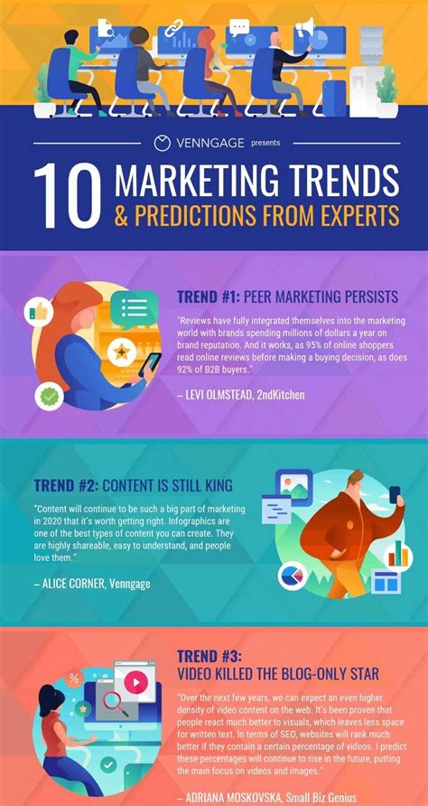 15 Tips For Using Infographics In Digital Marketing Venngage ...