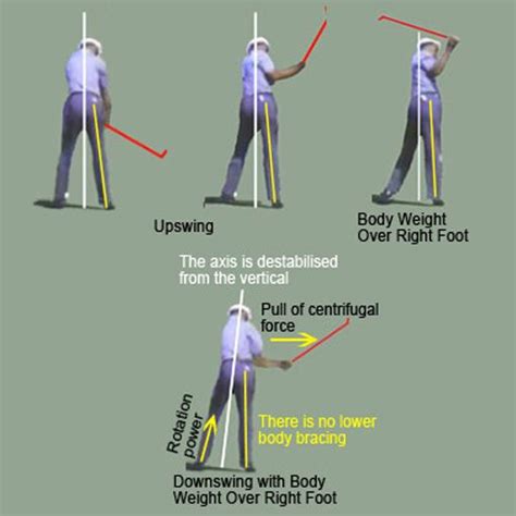 Understanding golf swing weight shift | Golf exercises, Golf swing, Golf