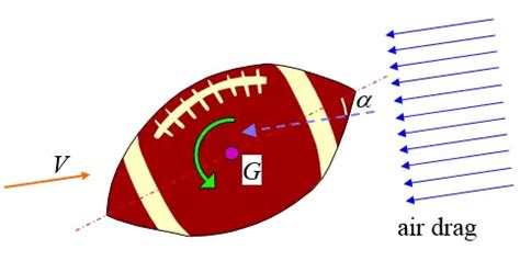 Physics Of Football