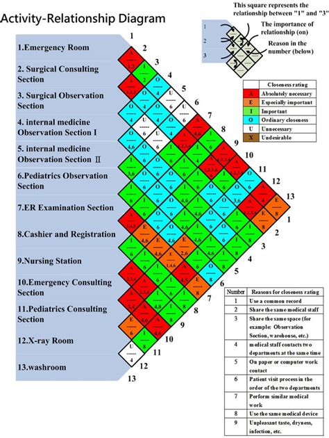 Activity-Relationship diagram. | Download Scientific Diagram