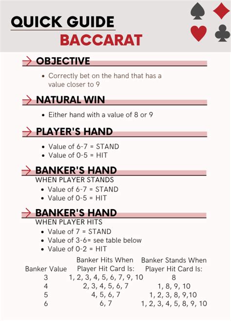 Baccarat: Understanding the Rules, Odds, and Winning Strategies