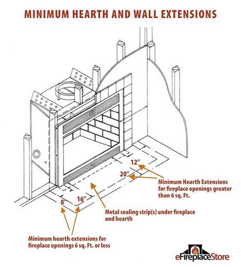 What is a Hearth? Answered by the Fireplace Pros (2024)