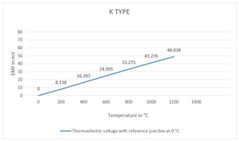 Thermocouple Calibration Table | Brokeasshome.com