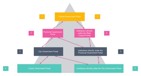 Hierarchy Diagram Examples - Free Download