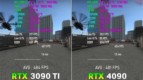 RTX 4090 Vs RTX 3090 Ti [Gaming Benchmarks 2023] - Tech4Gamers