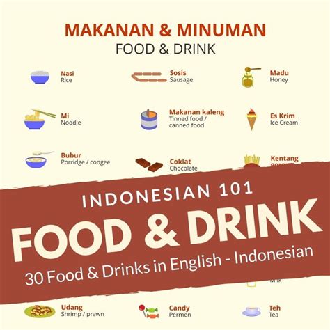 Indonesian Food and Drink English Indonesian Poster (Makanan & Minuman) | Indonesian language ...