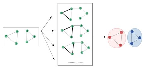 Getting the Intuition of Graph Neural Networks | by Inneke Mayachita | Analytics Vidhya | Medium