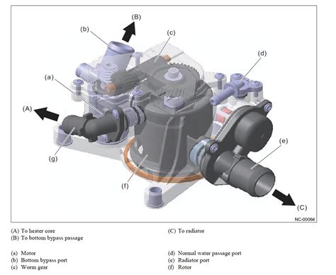 Installing Thermo Control valve right now help please | Subaru Outback ...