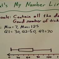 Creating a Number Line for a Box Plot Tutorial | Sophia Learning