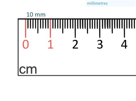 Measuring Millimetres on a Ruler - Maths with Mum