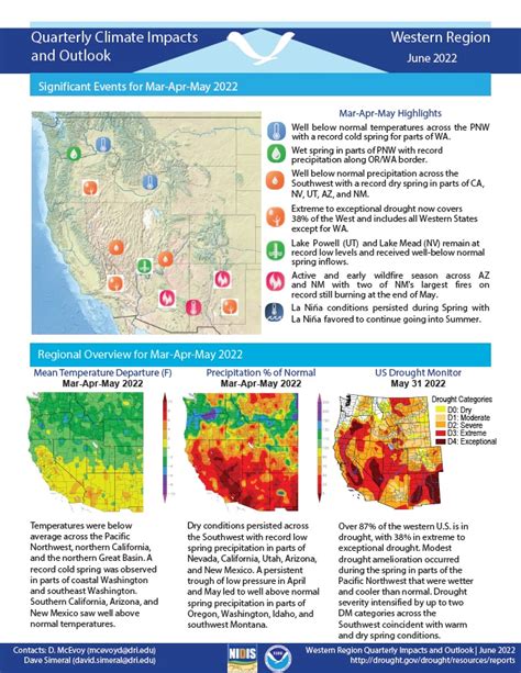 Quarterly Climate Impacts and Outlook for the Western Region - June ...