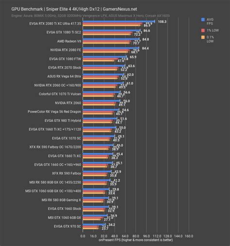 GTX-1660-Comparison-Chart - PC Builds On A Budget